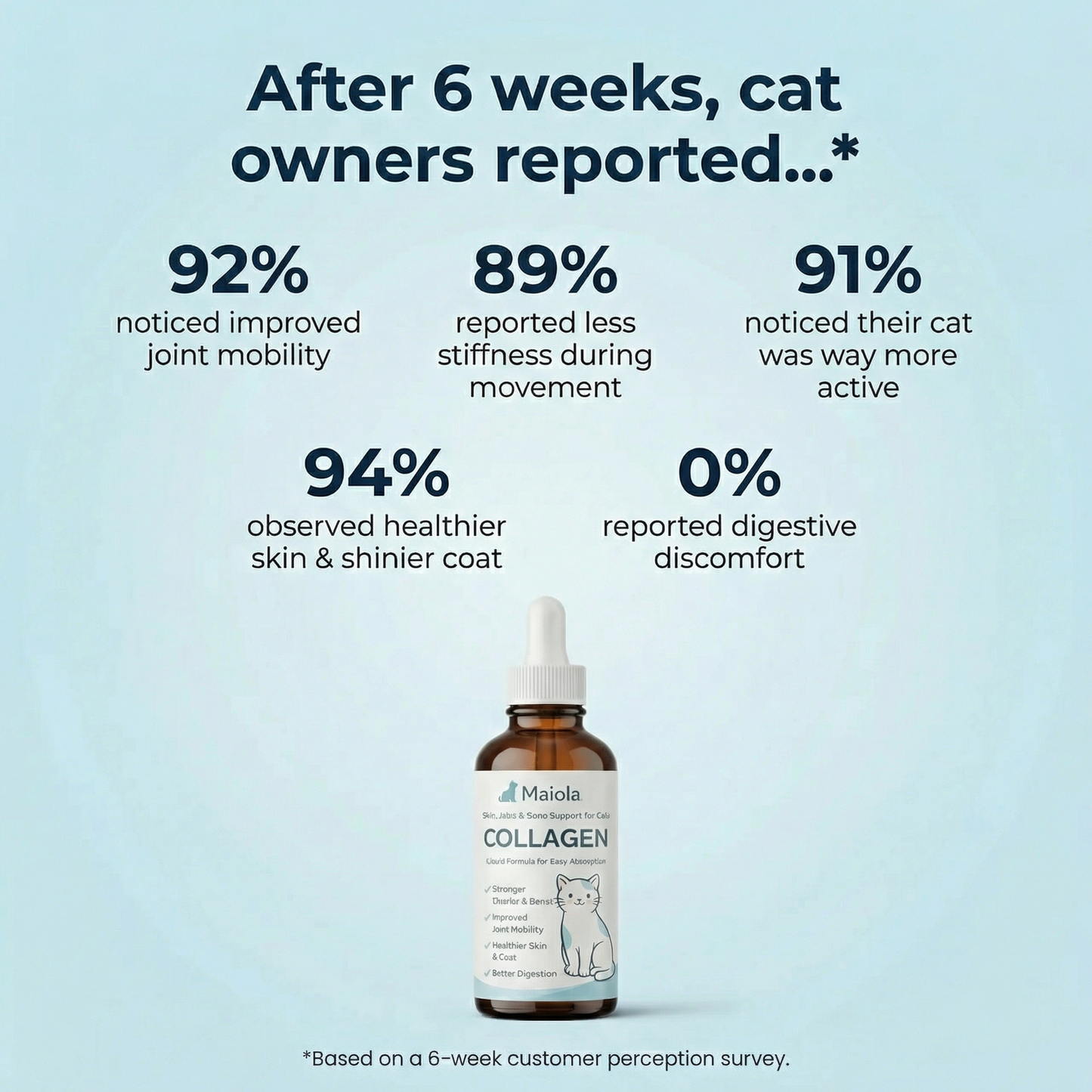 Maiola™ Collagen For Cats